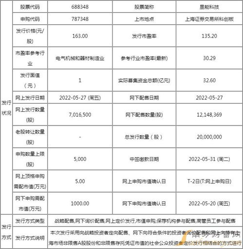 明日新股聚焦 昱能科技上市開板價行情分析與軟件技術(shù)轉(zhuǎn)讓機(jī)遇